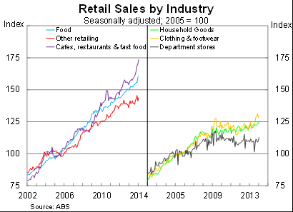 Graph for Hold the fizz on a retail victory